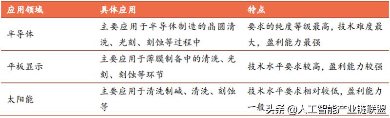 芯片半导体龙头企业,芯片投资被骗