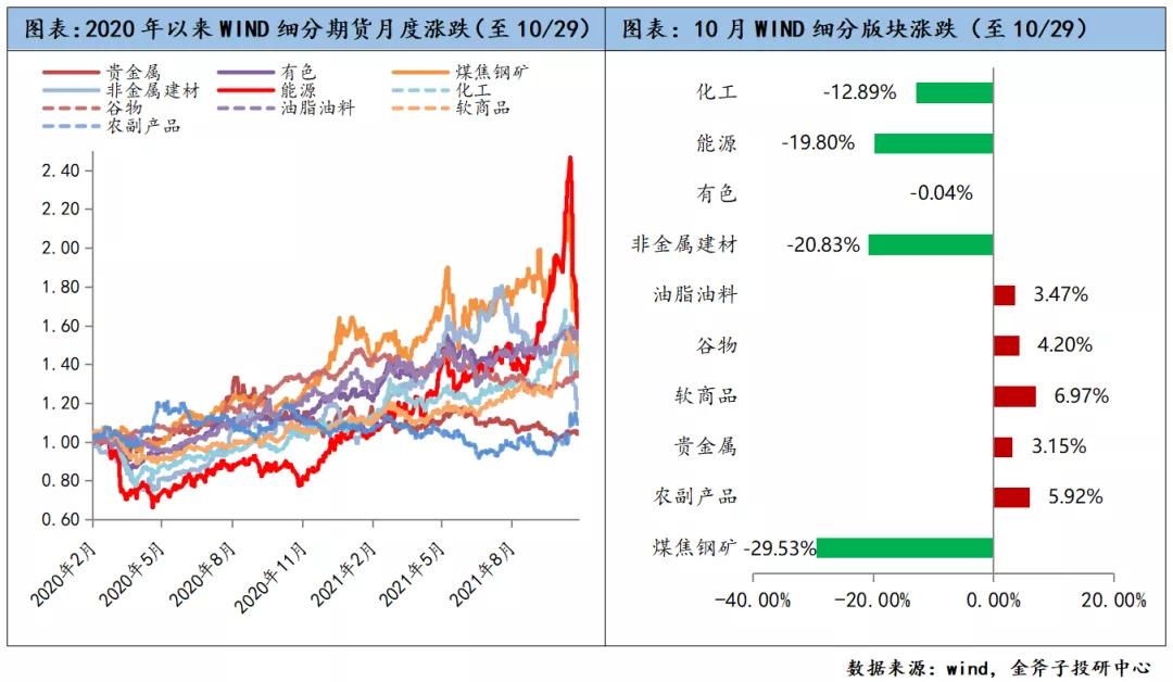 经济下行期,经济下行期何时反弹