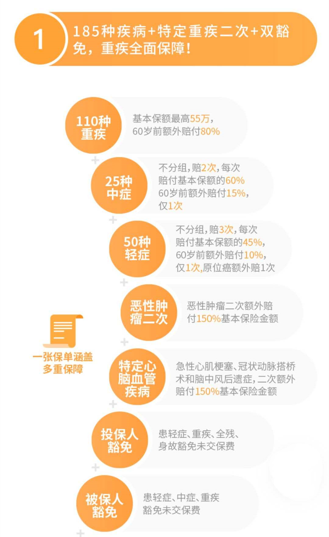 交了十年的保险该不该退,交了13年养老保险