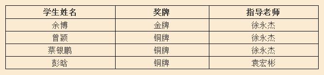 黄冈中学竞赛一等奖人数排名,2021年黄冈中学全国数学竞赛成绩