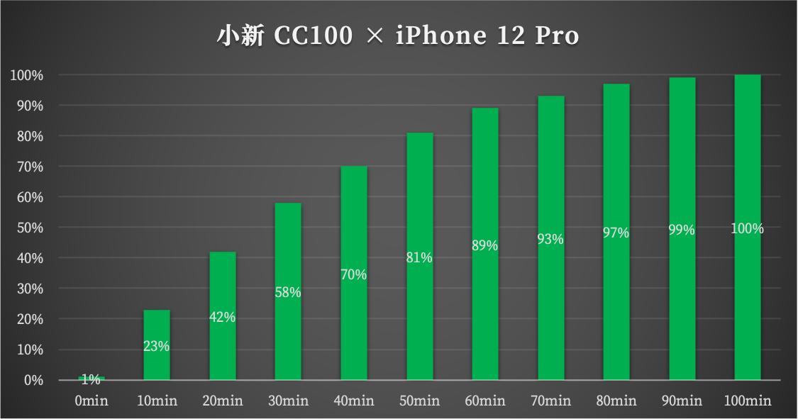 小新cc100充电器多少钱,小新cc100充电