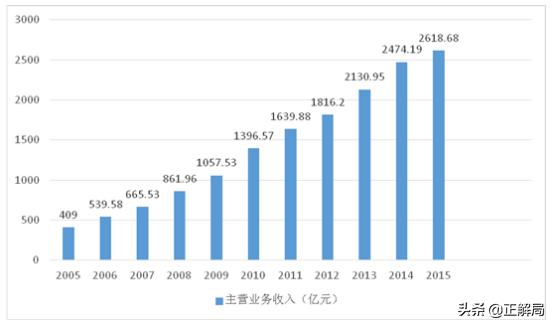 塑料垃圾桶的生产环节,塑料垃圾桶制作生产视频
