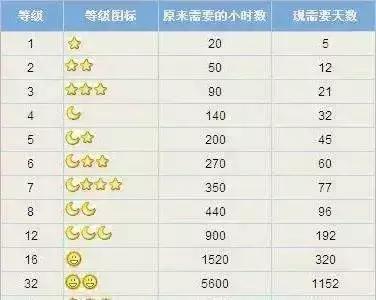 细数那些专属于你的QQ记忆，原来我们和00后没区别