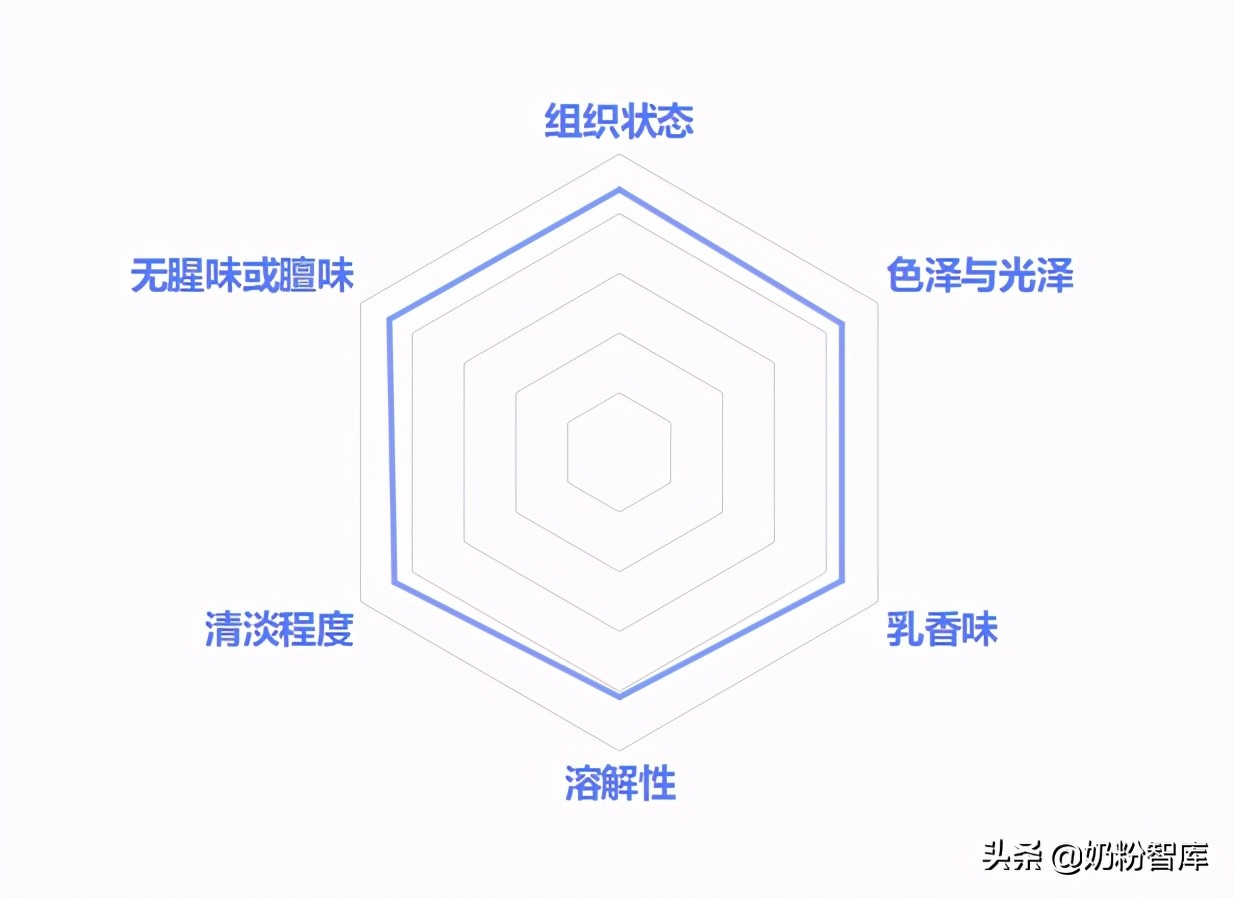 新西兰羊奶粉成人款,新西兰原装进口配方羊奶粉专营店
