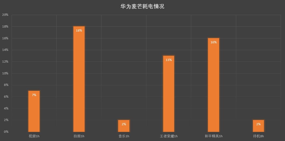 华为麦芒9怎么开5g,华为麦芒9测评