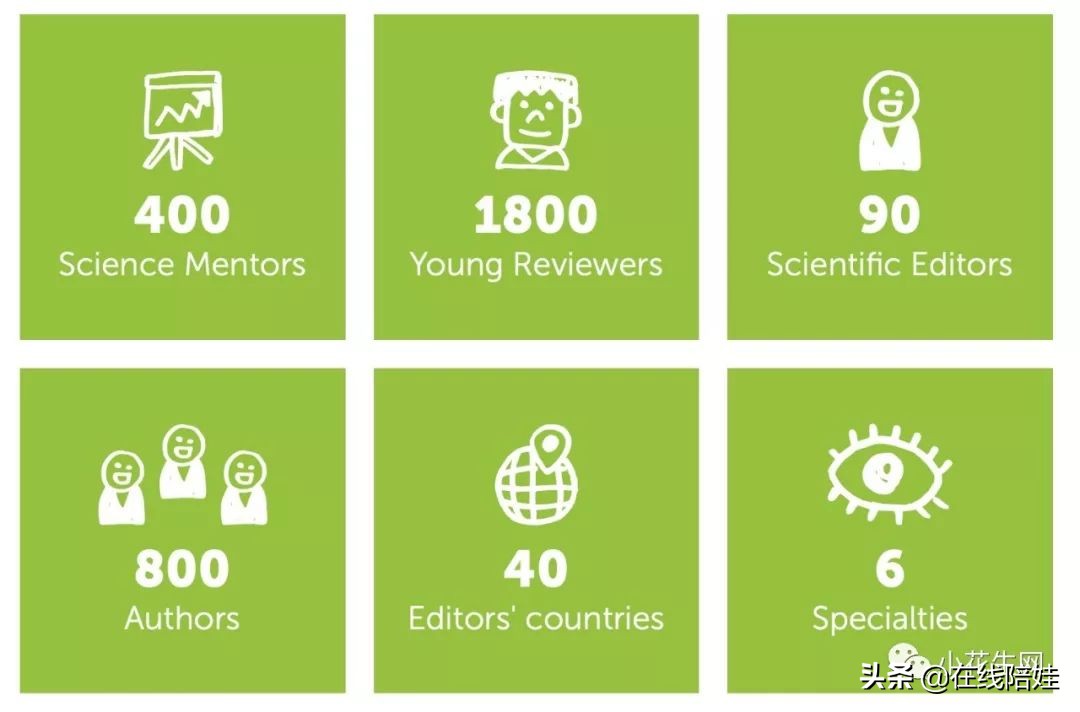 英文科普在线阅读,科普版英语免费软件