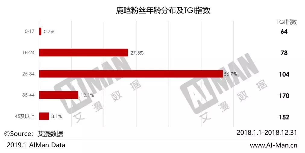 鹿晗的逆袭之路,从流量到天王巨星