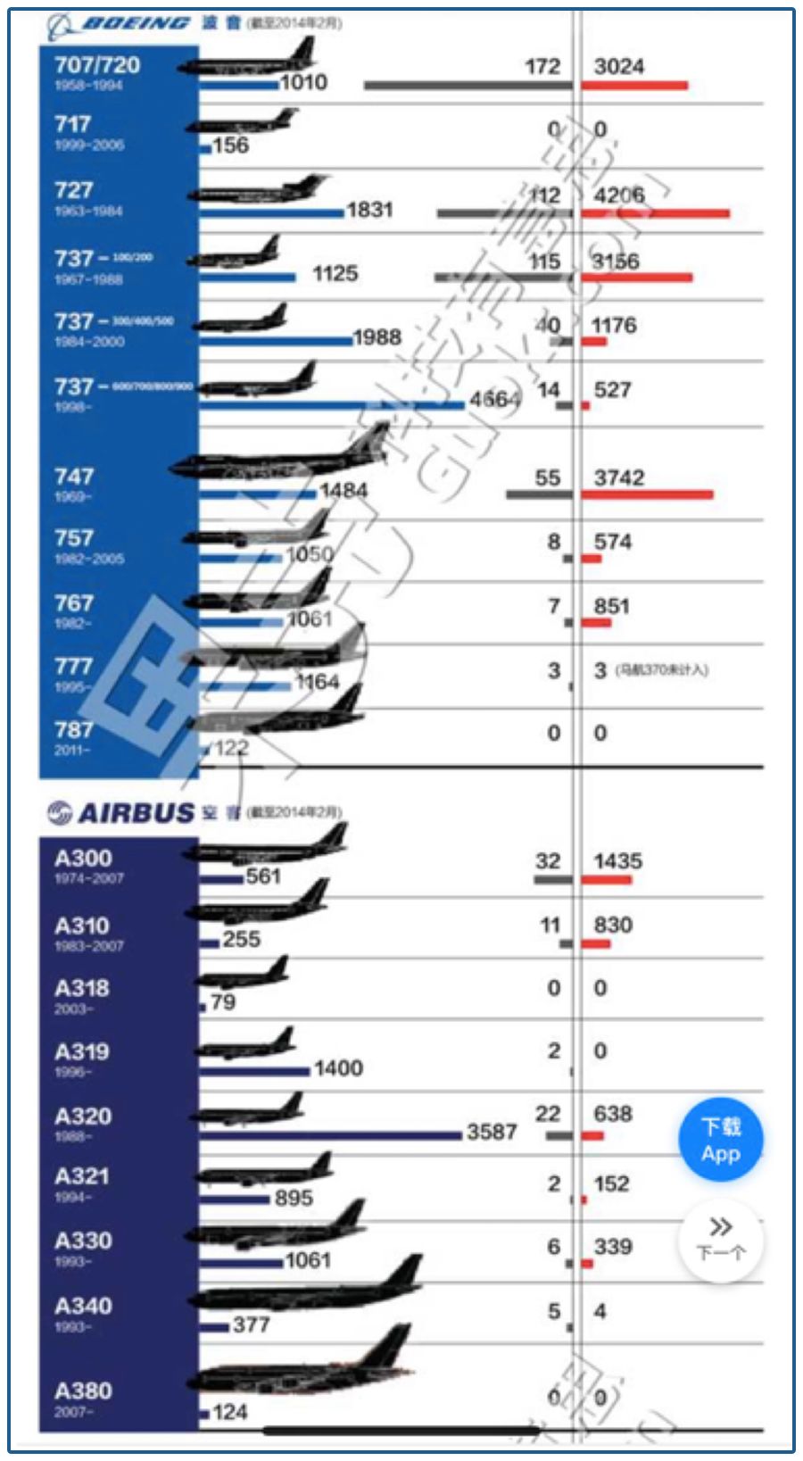 波音遇难人数,波音停飞后最大的事