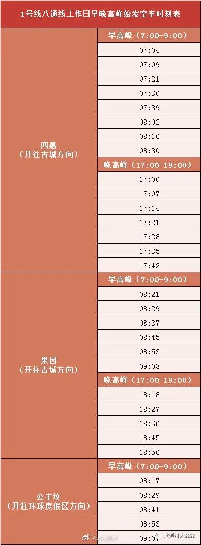 1号线八通线首末车时间,八通线列车进1号线