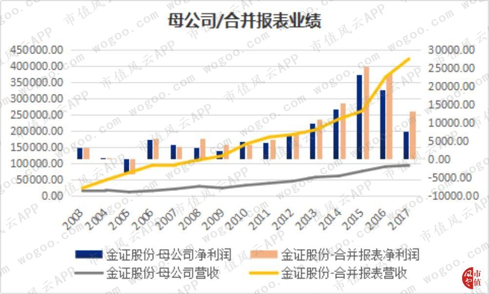 金证股份预告盈利的原因,金证股份亏损情况