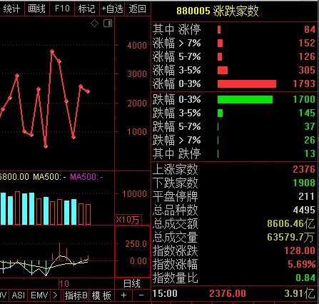 *合六**顺账户交易纪实（211014）