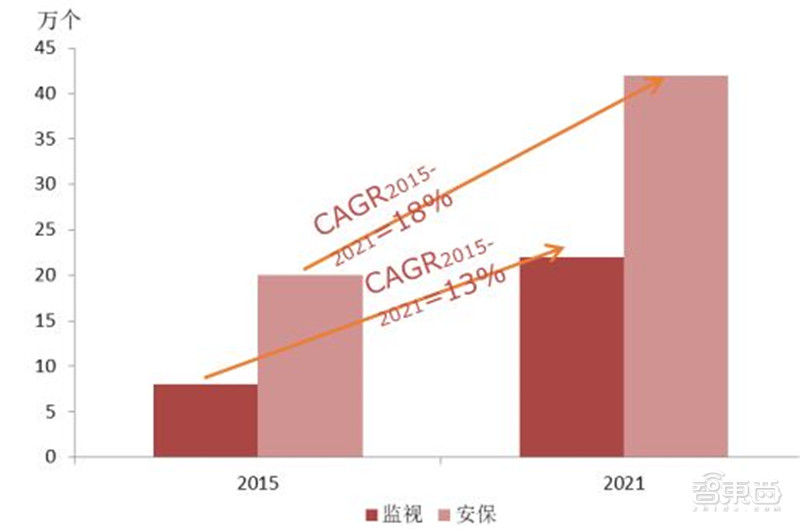 cmos摄像机的成像原理,摄像头cmos结构基本原理