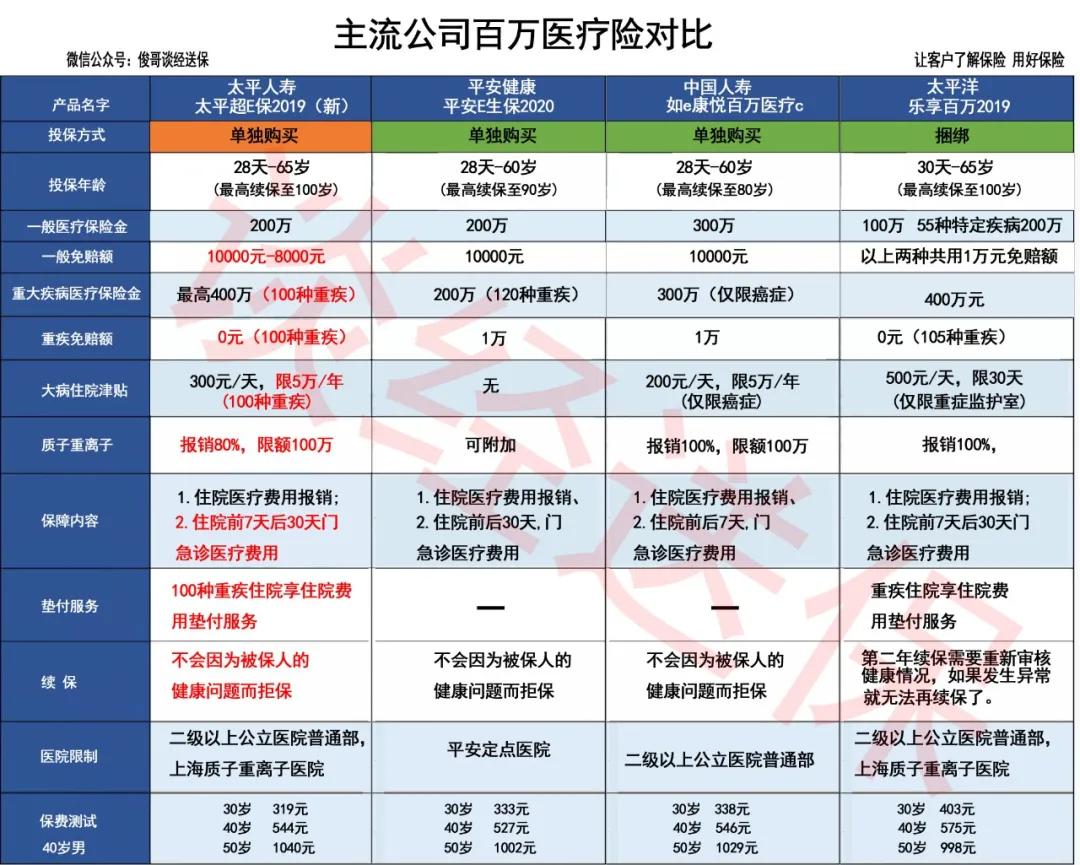 中国太平超e保2018价格表,中国太平超e保2019优缺点