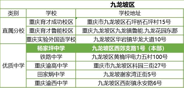 重庆除了七龙珠还有哪些好学校,重庆主城除七龙珠以外的中学