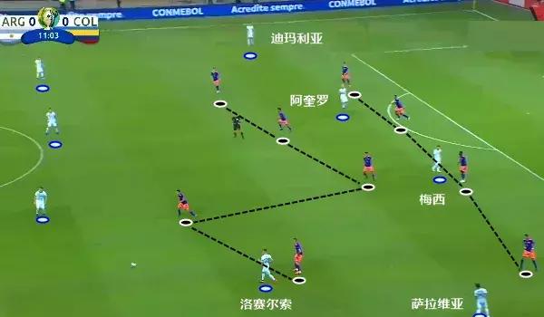 阿根廷美洲杯最强阵型,阿根廷美洲杯主打阵型