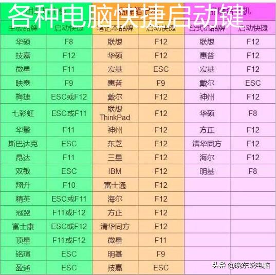 win7升级win10安装方法最全过程,win7升级win10安装方法全过程