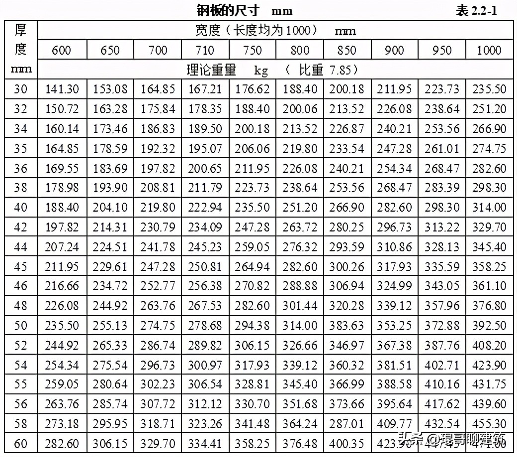 工程常见机电材料验收标准,二建机电材料进场验收要求
