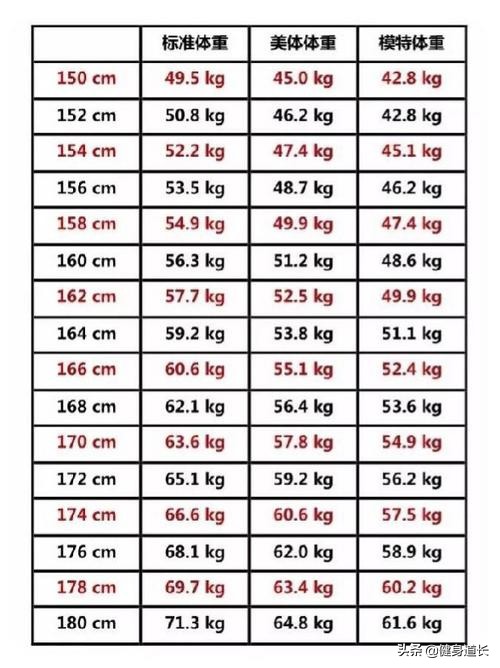 身体成分测试在哪里测试,如何测身体成分