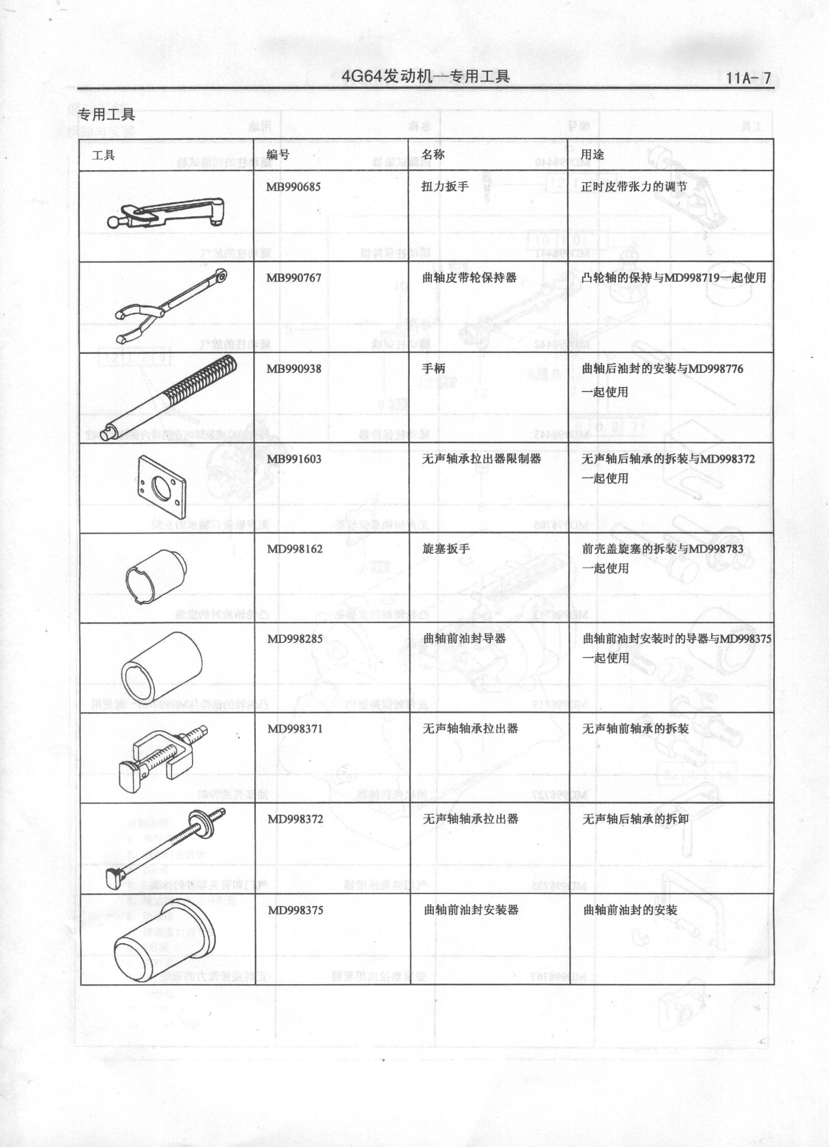 4G64发动机简单介绍以及详细技术数据