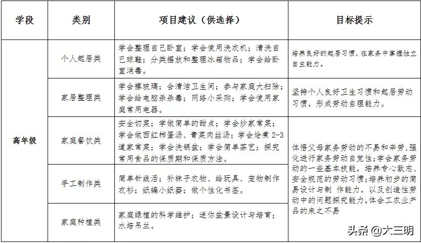 劳动教育抗击疫情,劳动教育居家防疫篇