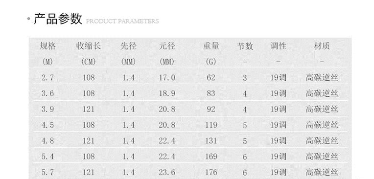 鱼竿有必要买一支吗,鱼竿真的有猫腻吗