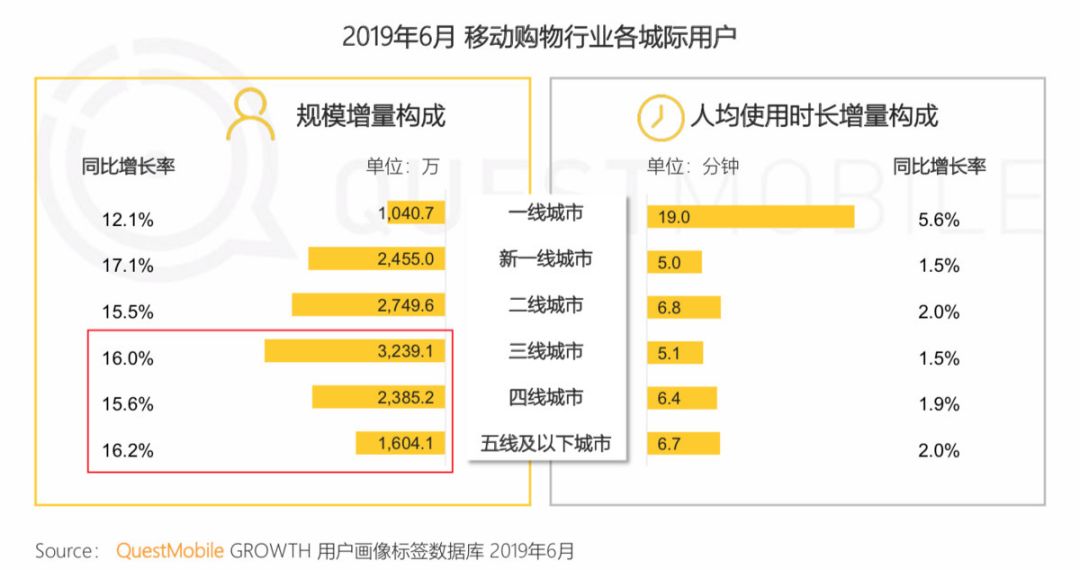 传统行业十年破局之路,未来十年传统行业如何自救