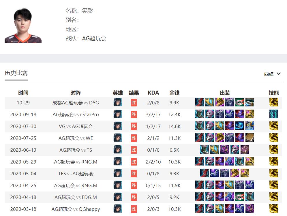 从未调整过的英雄,西施一套技能能不能秒掉