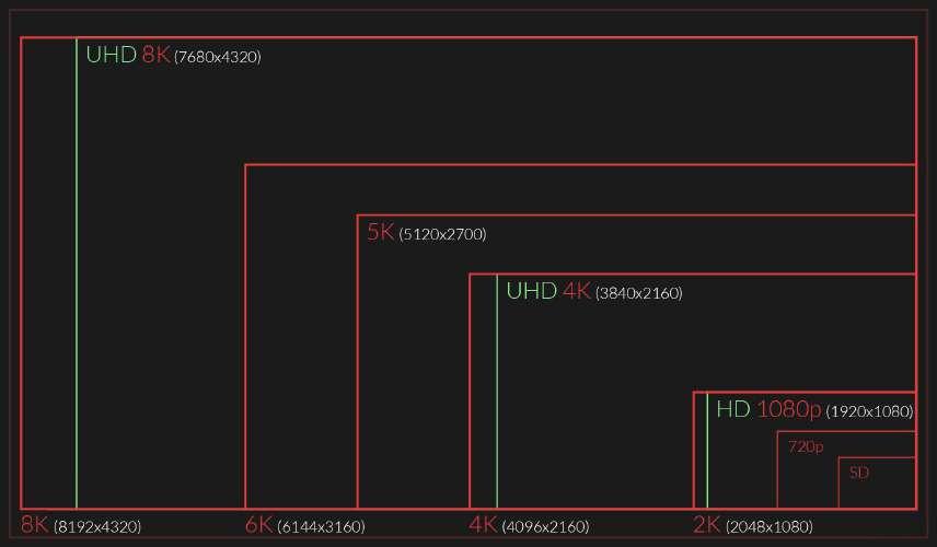 小金刚显示器推荐,2022小金刚显示器推荐