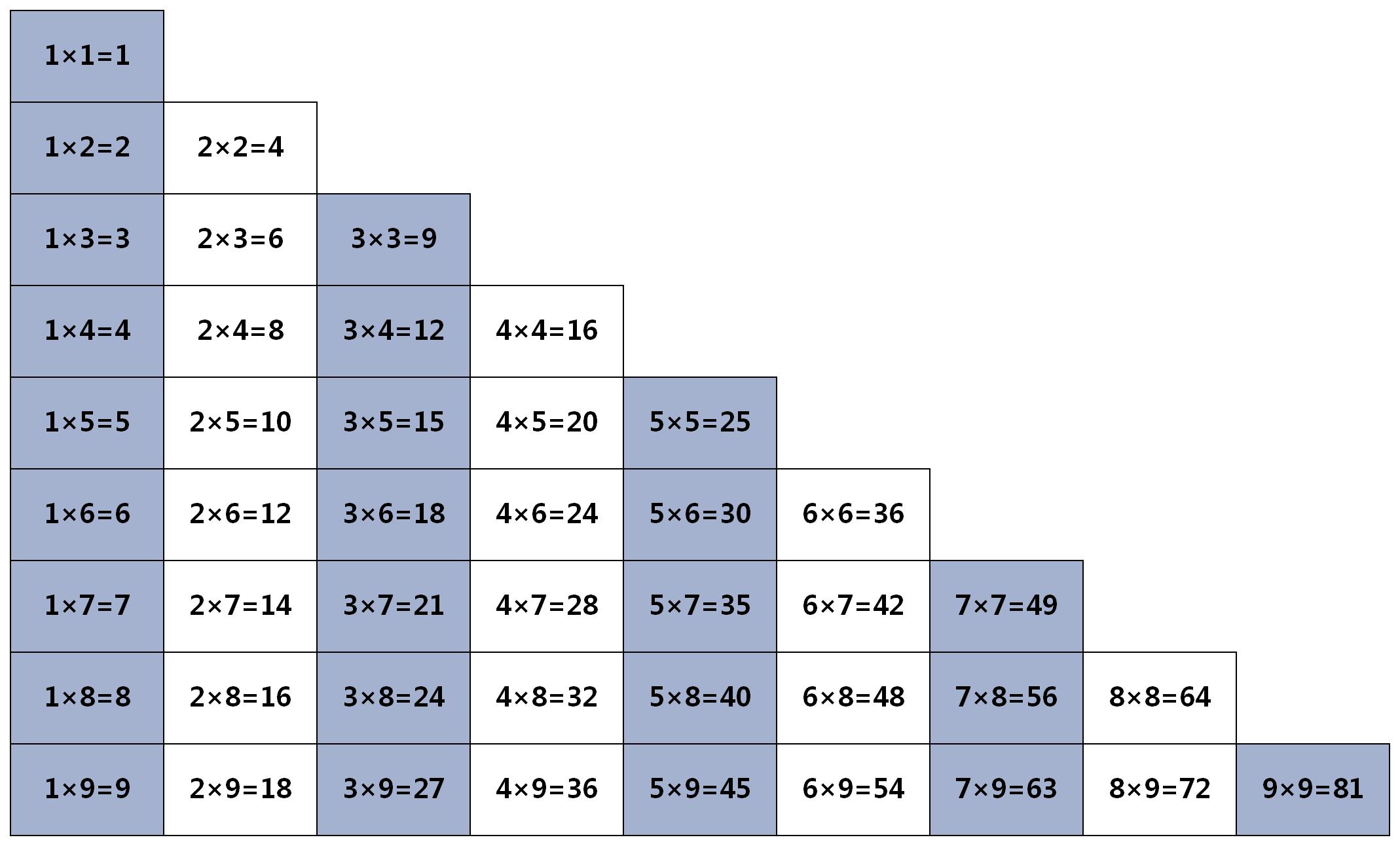 怎么用excel做乘法口诀表,excel乘法口诀随机出题