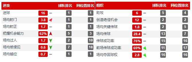 足球先生萨拉赫,绝对巨星穆里尼奥国米