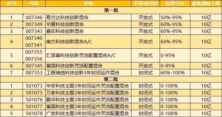 今天可能又有一轮疯抢