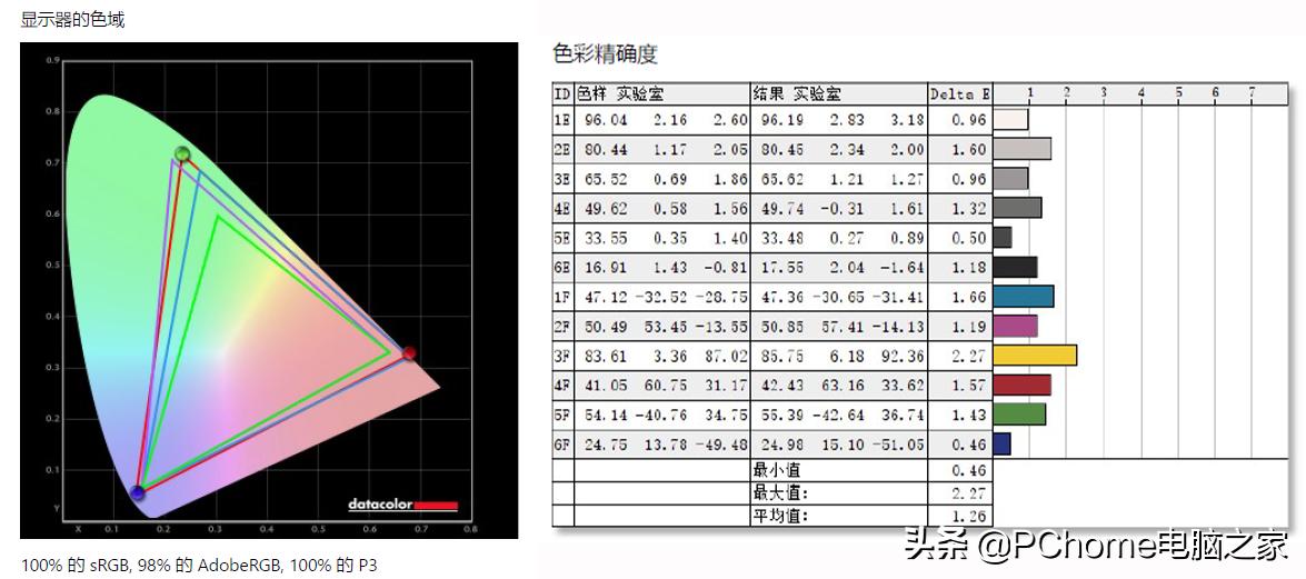 华硕灵耀x双屏pro拆机,灵耀x双屏pro2023价格