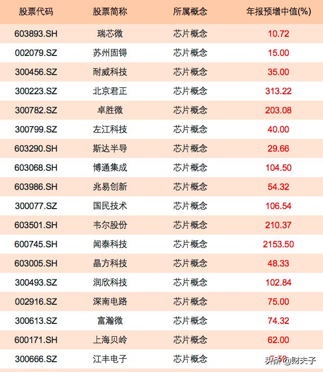 热点捕捉股票,热点题材概念股一览表