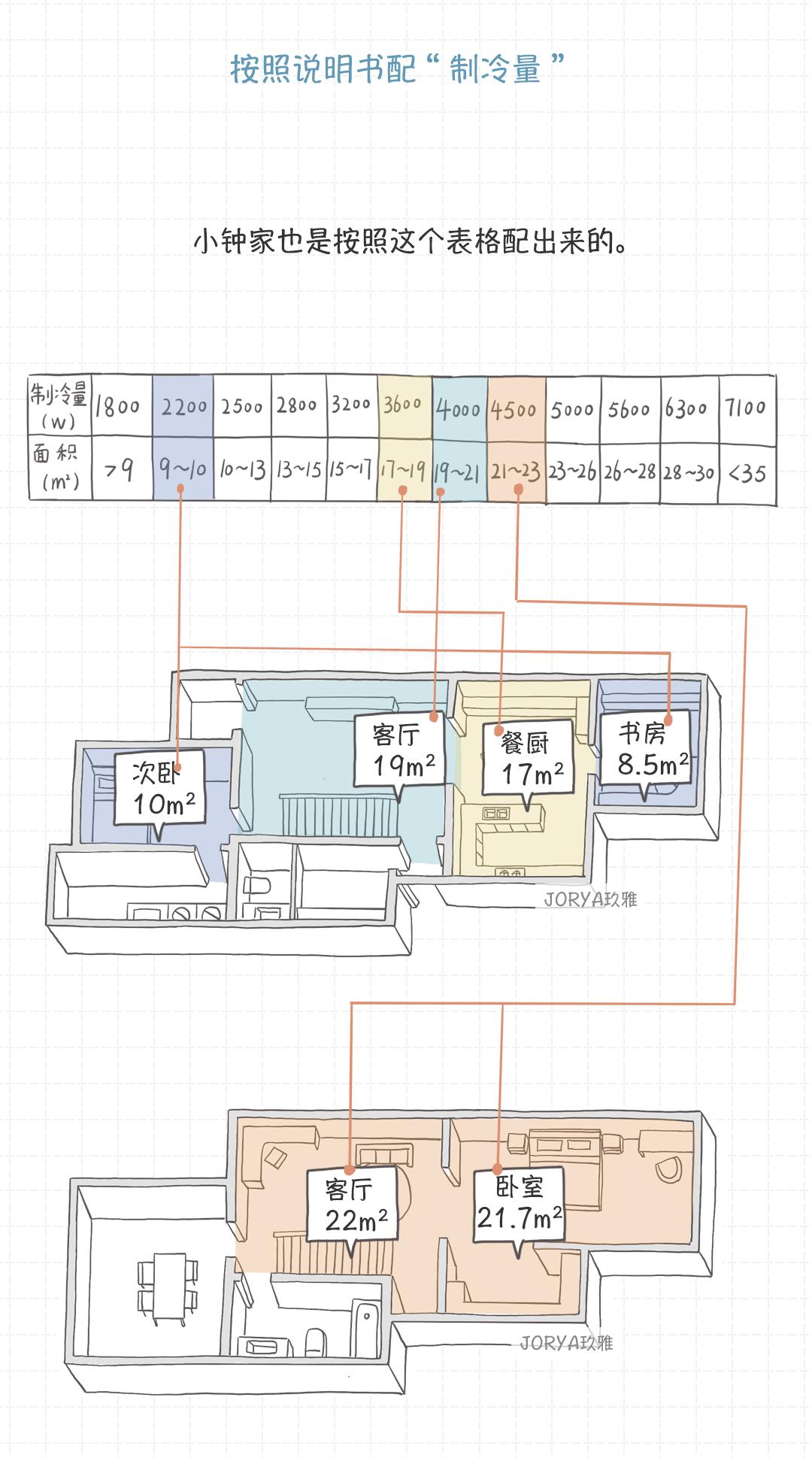 工装空调一般按什么参数配置,买空调柜机需要注意哪些参数