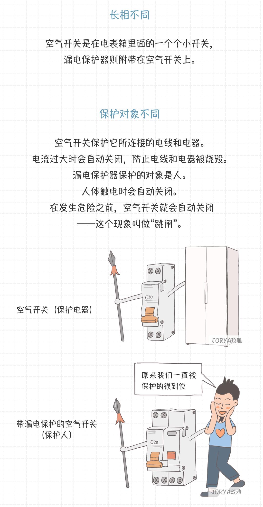 家用电路基本原理,模拟电路放大电路基本原理