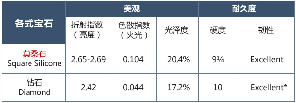 比利时魔星莫桑钻官网为啥不是gia (比利时魔星莫桑钻多少钱一克)