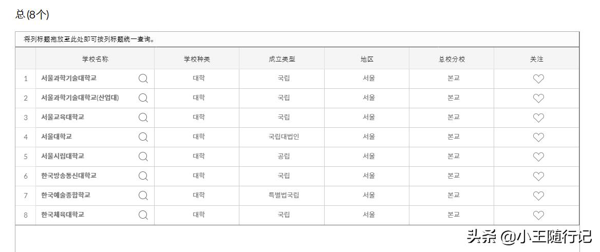 韩国有什么大学呀,韩国有哪些世界知名的大学