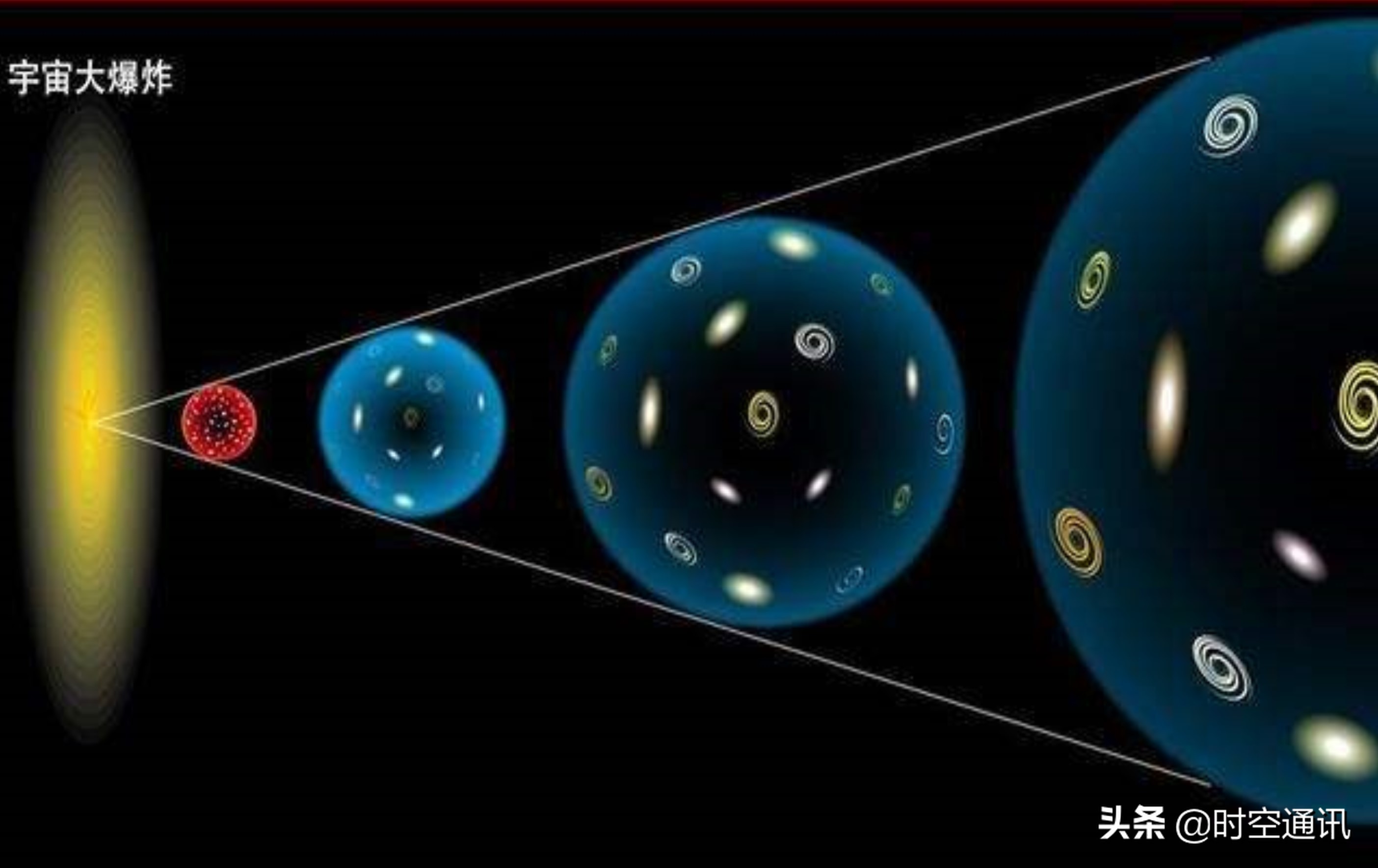 光真的是宇宙中最快的速度吗,光在宇宙中的速度是多少