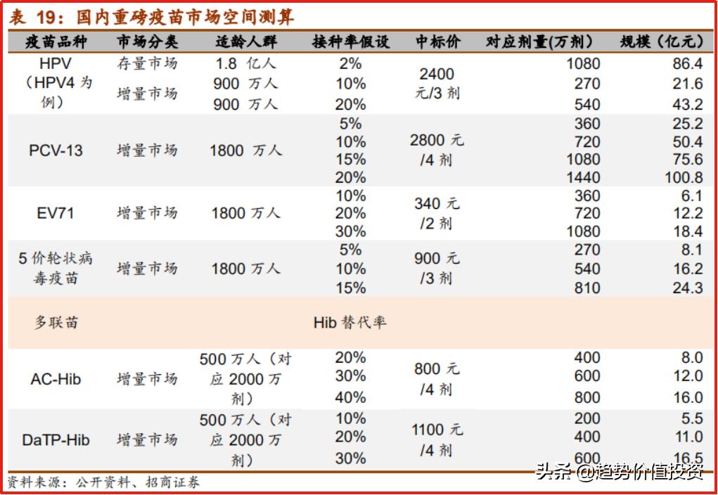 医药股大跌是买入机会,医药股的投资机会