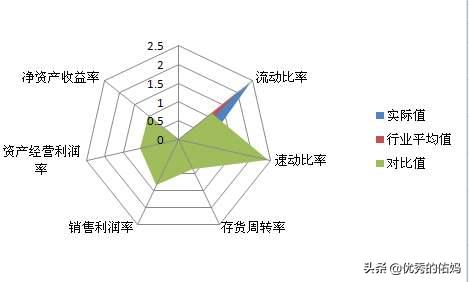 怎样在excel中制作数据分析报表,如何做excel精美可视化图表
