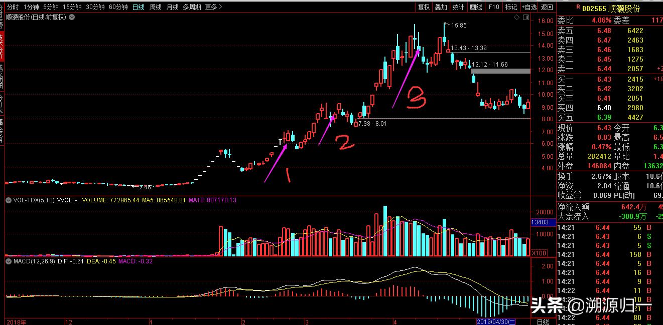 短线期货怎么寻找买入点,短线追热点板块有什么好方法