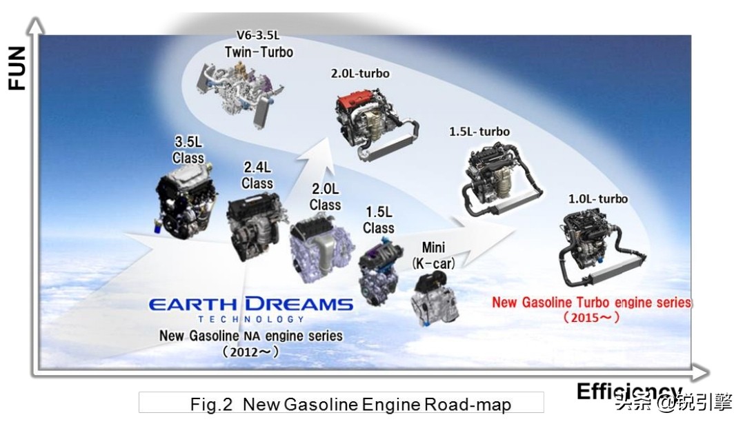 本田冠道2.0t发动机可靠性,本田2.0t地球梦发动机