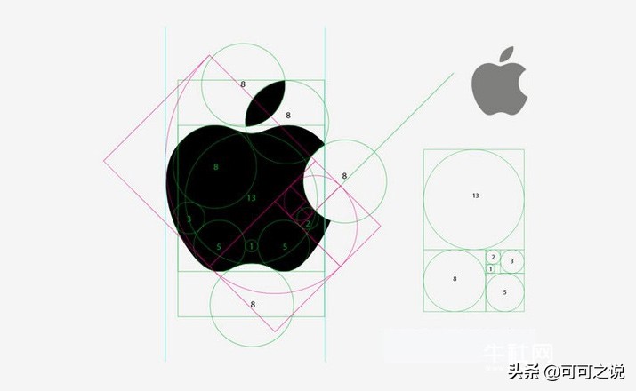 有没有一些特别的函数,最浪漫的函数