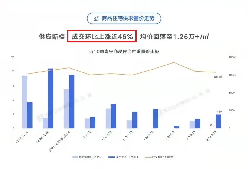 南宁房贷利率下降60个基点,南宁首套房贷利率最新