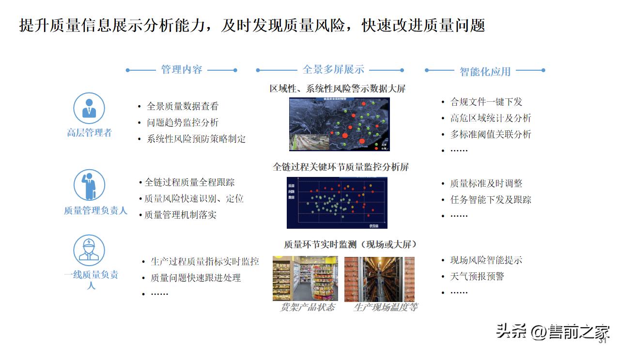 公司数字化建设总体规划蓝图,数字化建设项目总体规划精选
