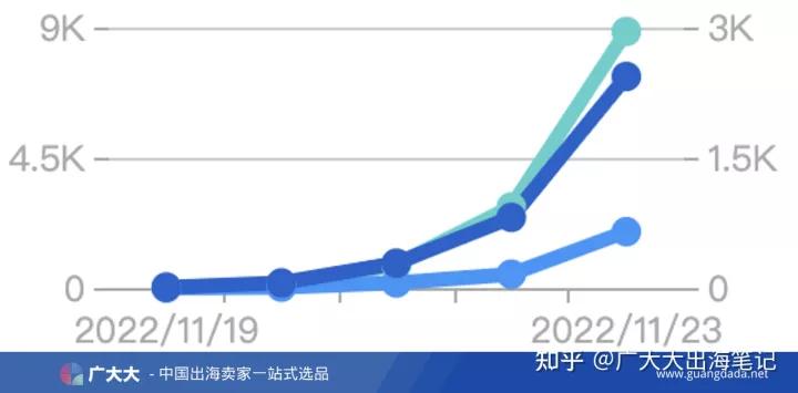 跨境电商最火的产品tiktok,tiktok跨境电商选品指导