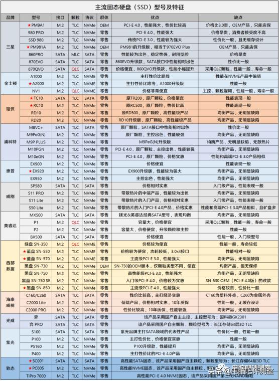 2023年9月装机推荐,2018年3月装机走向