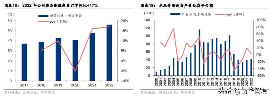 中材国际：拓展装备与运维提升经营质量“一带一路”催化海外增量
