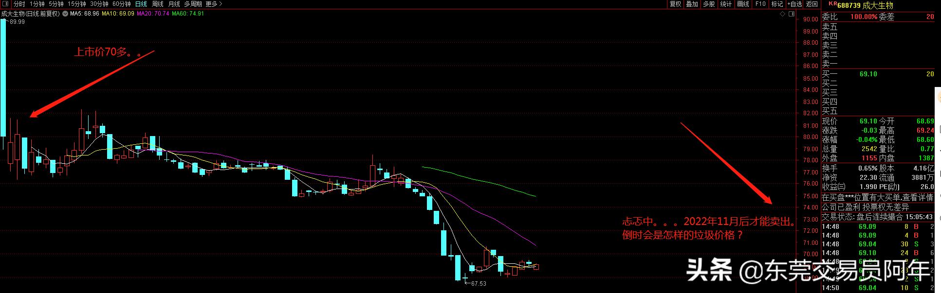 股市交易心得100例,股市交易个人感悟