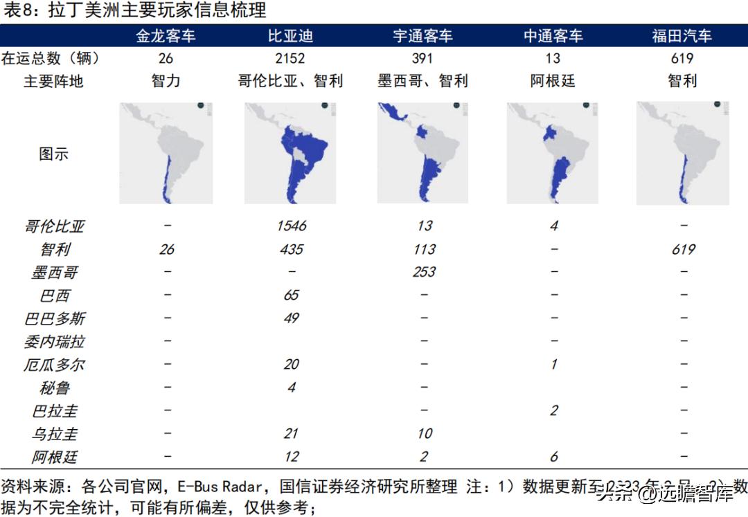 宇通客车新能源海外,宇通客车未来可期吗